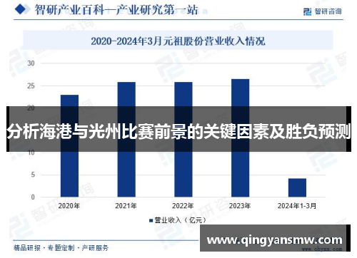 分析海港与光州比赛前景的关键因素及胜负预测