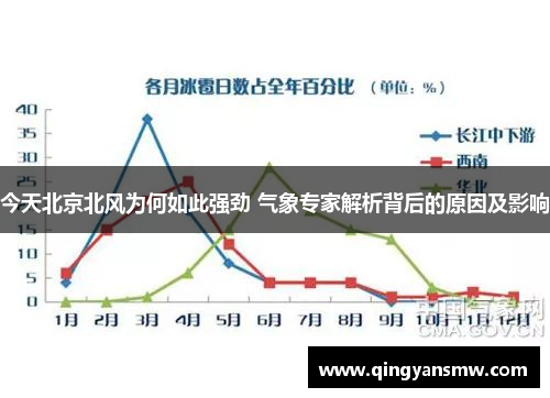 今天北京北风为何如此强劲 气象专家解析背后的原因及影响