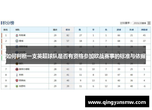 如何判断一支英超球队是否有资格参加欧战赛事的标准与依据