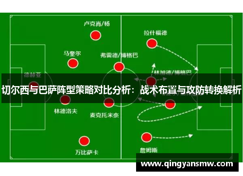 切尔西与巴萨阵型策略对比分析：战术布置与攻防转换解析