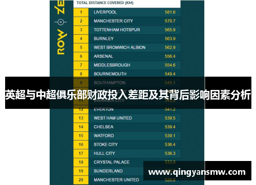 英超与中超俱乐部财政投入差距及其背后影响因素分析